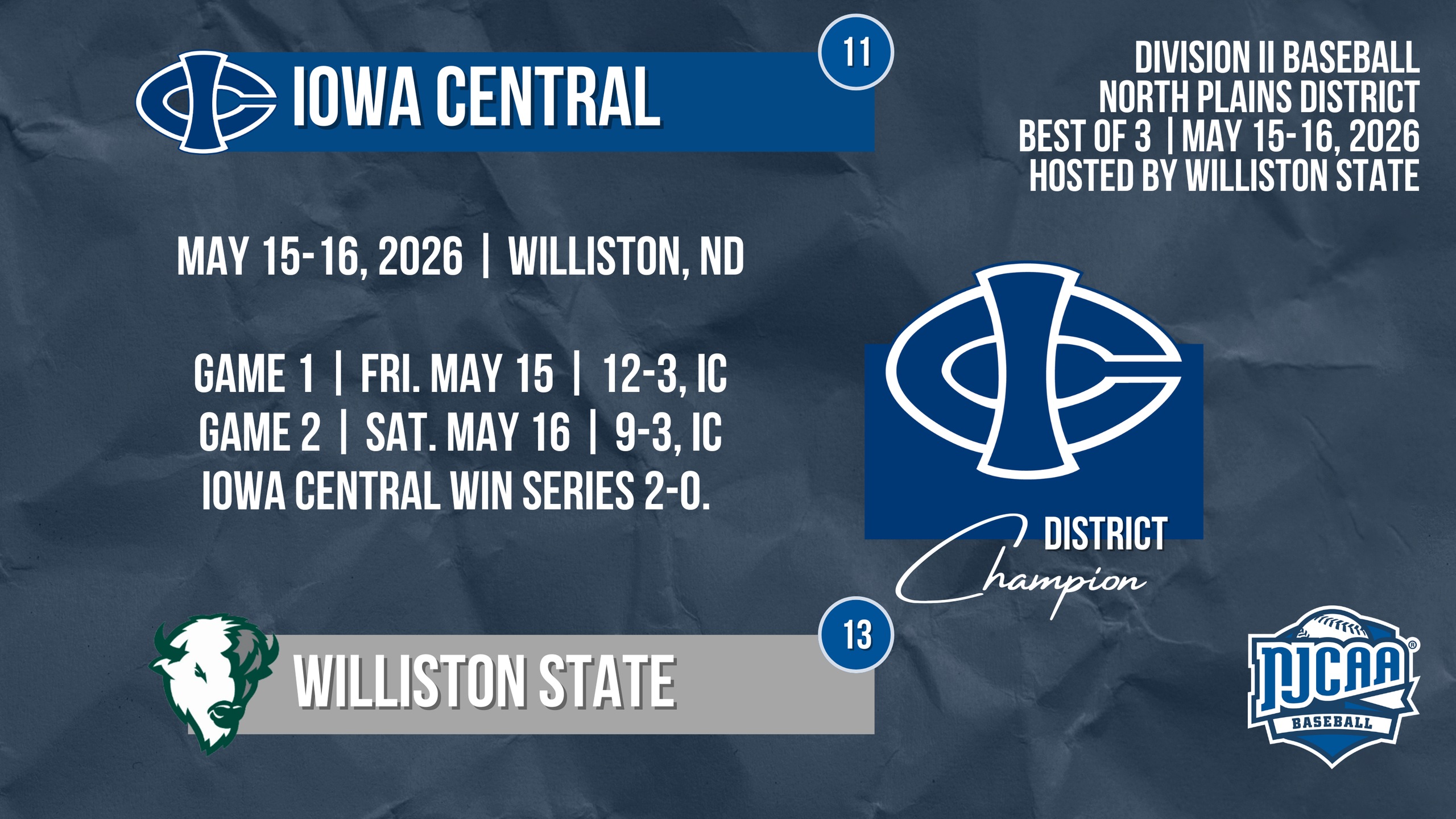 Division II baseball North Plains District graphic showing Iowa Central as district champion.