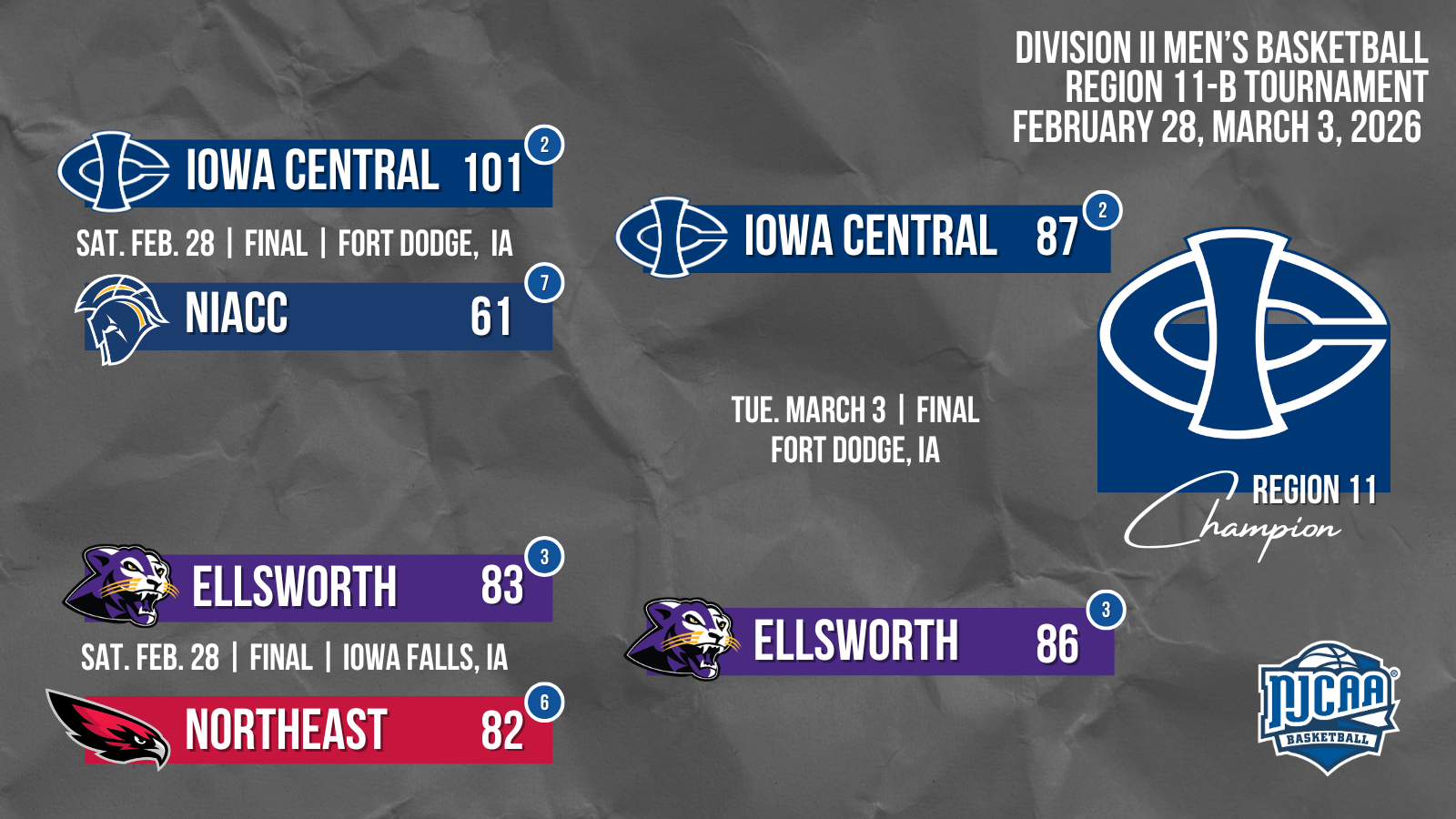 Division II Men's Basketball Region 11-B Tournament bracket for February 28 and March 3, 2026. Matches include No. 2 vs. No. 7 seed, and No. 3 vs. No. 6 seed.