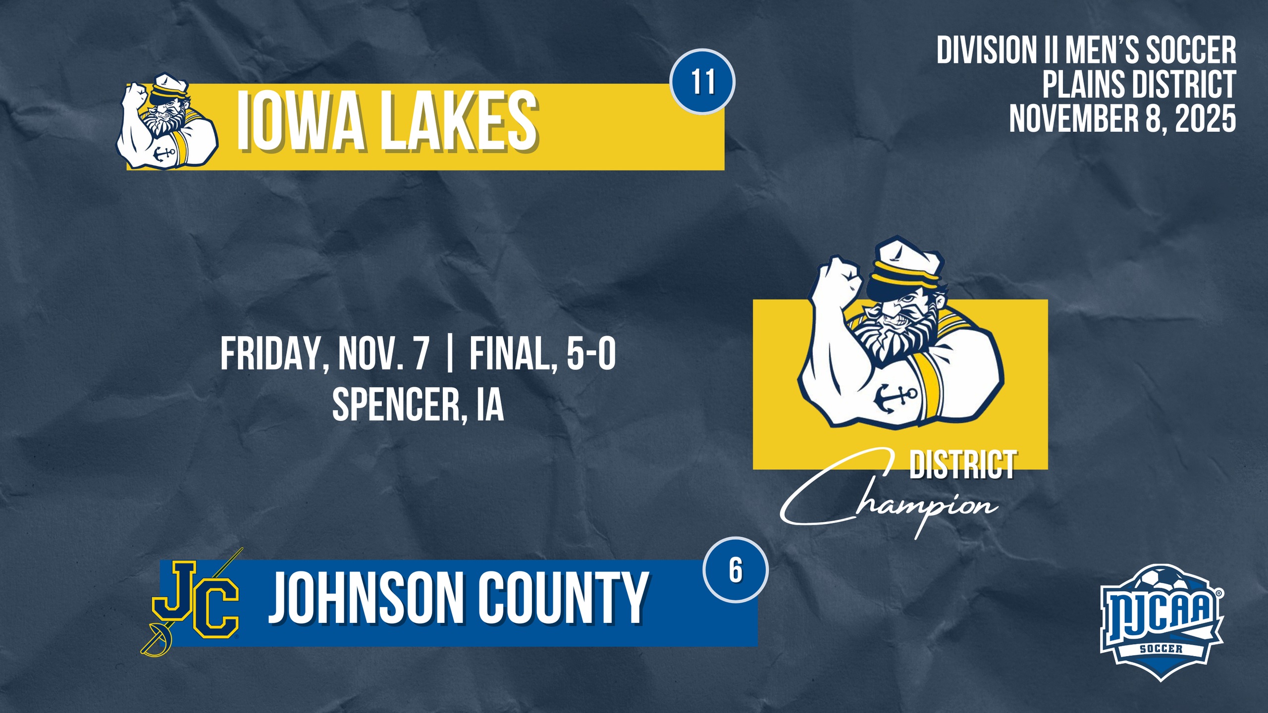 Graphic for Division II Men's Soccer Plains District on November 8, 2025. Iowa Lakes wins 5-0 against Johnson County, crowned District Champion.